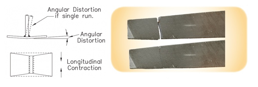 Correct Adjustment of Hold Down Pin will prevent Machining Distortions