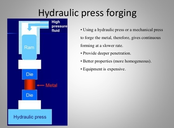 Hydraulic press forging