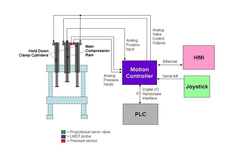 Metal Forging Manufacturing