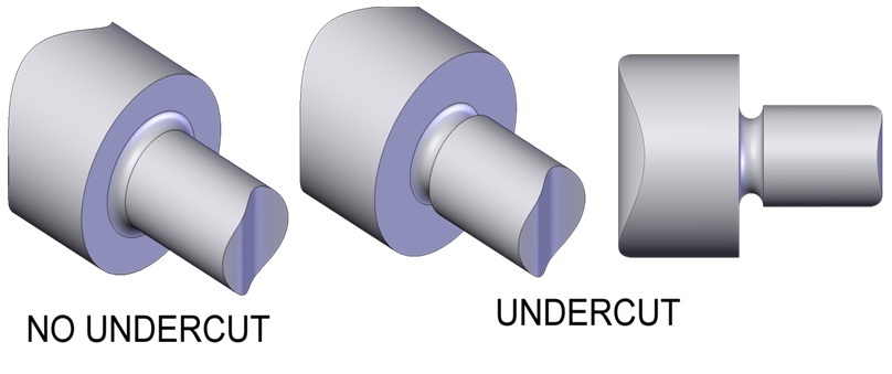 Multiple and Complicated Ranges of machining