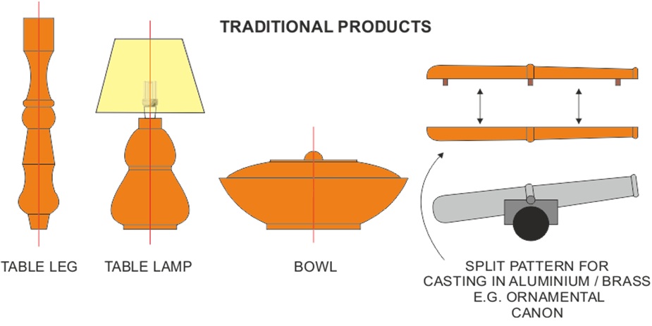 Wood Working-Turning Process