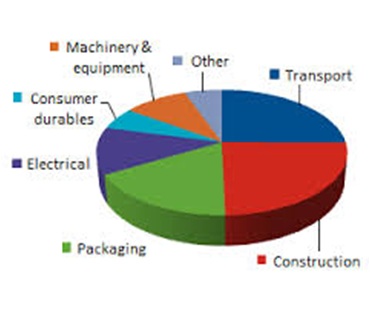 firmness metals - chosen accordingly in different industries