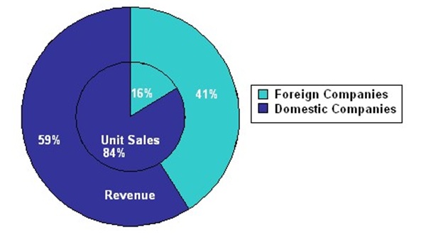 China-Role in Boosting Economic Growth