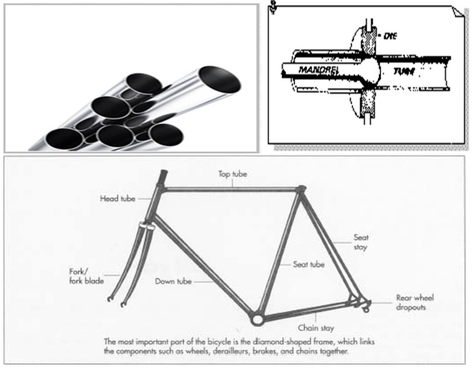 Frame Tubing Process