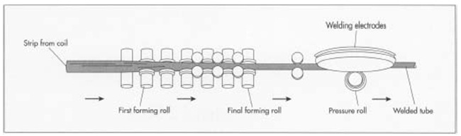 Incorporation of Machining Work