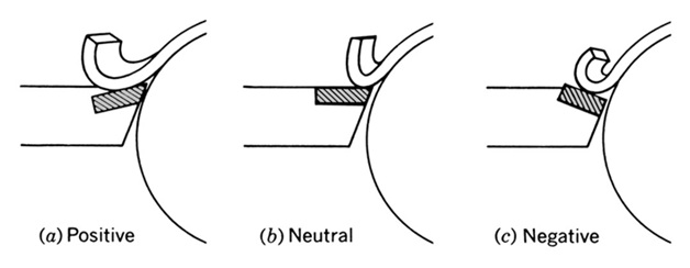 Improving Work Material Surface Finish