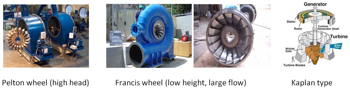 Manufacture of water turbines and subsequent repair