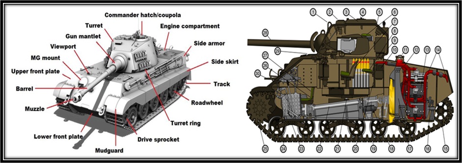 Use in production of military tanks and equipments